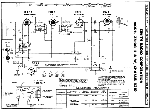 Z510G Ch= 5Z10; Zenith Radio Corp.; (ID = 135108) Radio