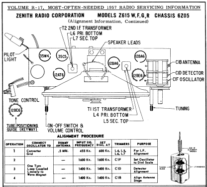 Z615F Ch= 6Z05; Zenith Radio Corp.; (ID = 135216) Radio