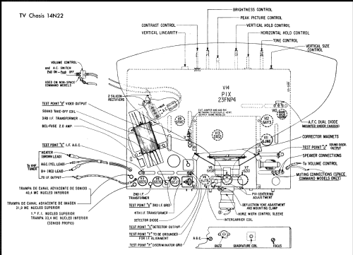 X-2314 Ch= 14N22; Zenith, Telerasa; (ID = 2495308) Television