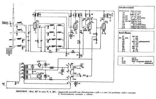 RP54-MG; Zenitron; Torino (ID = 227708) Radio