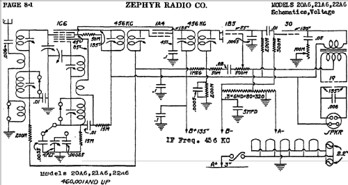 20A6 ; Zephyr Radio Co.; (ID = 1188023) Radio