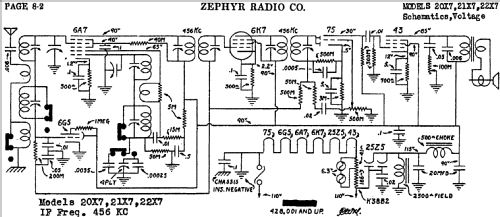 20X7 ; Zephyr Radio Co.; (ID = 1188020) Radio