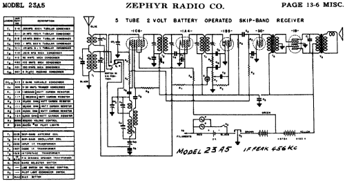 23A5 skip band; Zephyr Radio Co.; (ID = 487216) Radio