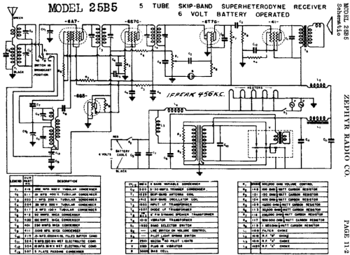 25B5 skip band; Zephyr Radio Co.; (ID = 487230) Radio