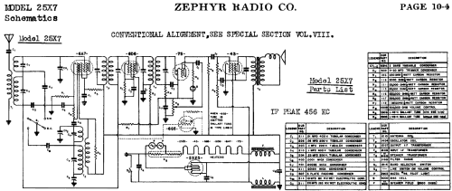 25X7 ; Zephyr Radio Co.; (ID = 487228) Radio