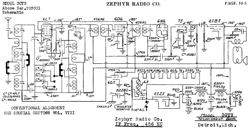 30Y9 ; Zephyr Radio Co.; (ID = 487256) Radio