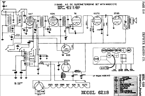 62X8 ; Zephyr Radio Co.; (ID = 487193) Radio