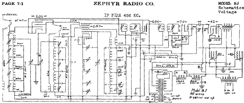 8J All wave; Zephyr Radio Co.; (ID = 487190) Radio