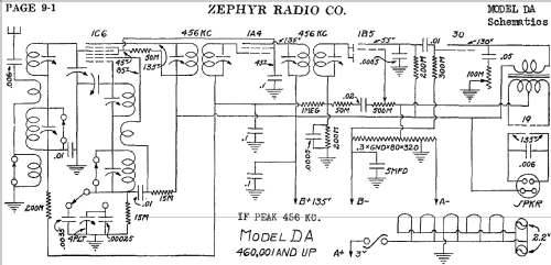 DA ; Zephyr Radio Co.; (ID = 487170) Radio