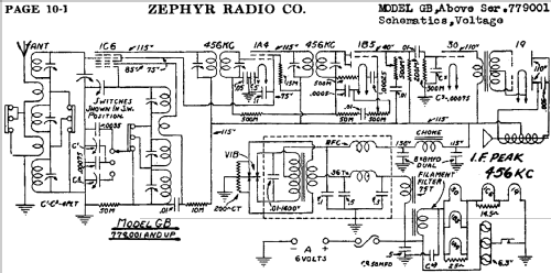 GB ; Zephyr Radio Co.; (ID = 487181) Car Radio