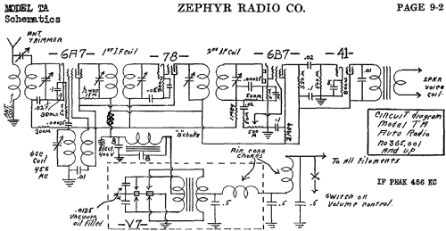 TA ; Zephyr Radio Co.; (ID = 487174) Car Radio