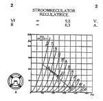 2_stroomregulator_characteristics.png