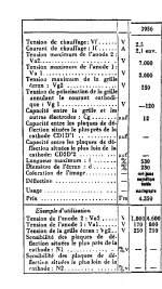 3956_philips_miniwatt_francais_1937_old_crt_data.png