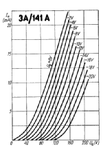 3a_141a_characteristics.png