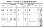 53avp-02-photomultiplicateur-doc.png