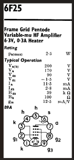 6f25_characteristics.png