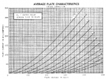 7189a, Tube 7189a; Röhre 7189a Id6136, Vacuum Pentode