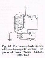 audion_03_electromagnetic_control.png