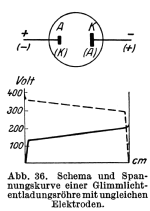 d_aeg_glimmgleich_kennlinie.png