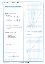 d_telefunken_diode_oa132_data.png