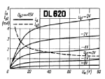 dl620_characteristics.png