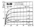 dl69_characteristics.png