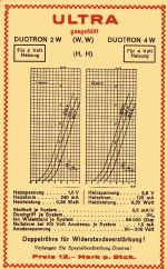 duotron2w4wdata1.png