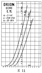 h_kremenezky_orion_echo_e11_data.png