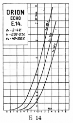 h_kremenezky_orion_echo_e14_data.png