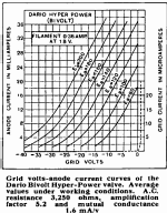 hyper_power_bivolt_data.png