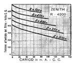 i_zenith_r4200_caratteristiche.png