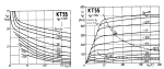 kt55_characteristics.png