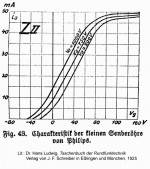 philips_kennlinie_roehre_z2.png