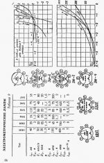 russische_elektrometerroehren_techdat.png