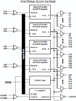 sn75lvds82_funcdiag.png