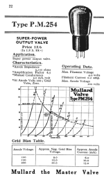 uk_mullard_pm254_data.png