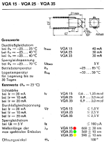 vqa15_25_35_data.png