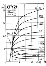 xfy21_characteristics.png