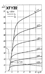 xfy32_characteristics.png