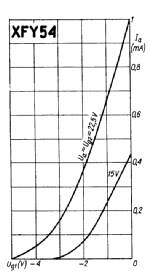 xfy54_characteristics.png