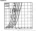 zenith_w50_m_characteristics.png