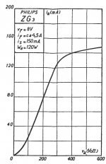 zg3data.png