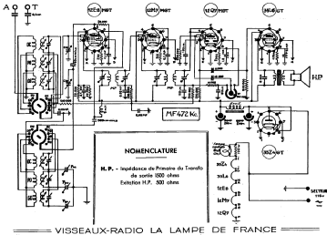 12e8mgt_12m7mgt_12q7mgt_visseaux_utilisation~~1.png