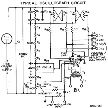 3WP2, Tube 3WP2; Röhre 3WP2 ID19910, Oscilloscope CRT, pictu ...