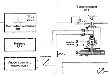 ch_bbc_turbator_md101900_umgebung.png