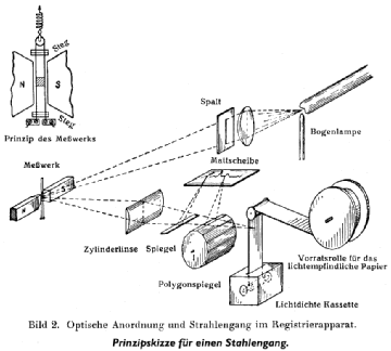 d_siemens_schleifenoszi_prinzip.png