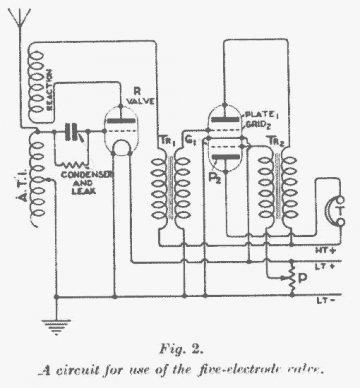 fiveelectrode1922_cct.gif