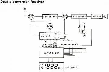 lc7215_umgeb1.gif