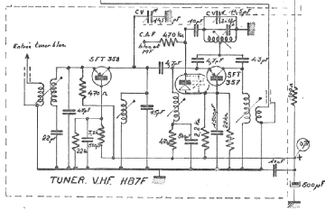 sft357_utilisation_f_visseaux_scala.png