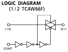 tc4w66_logdiag.png